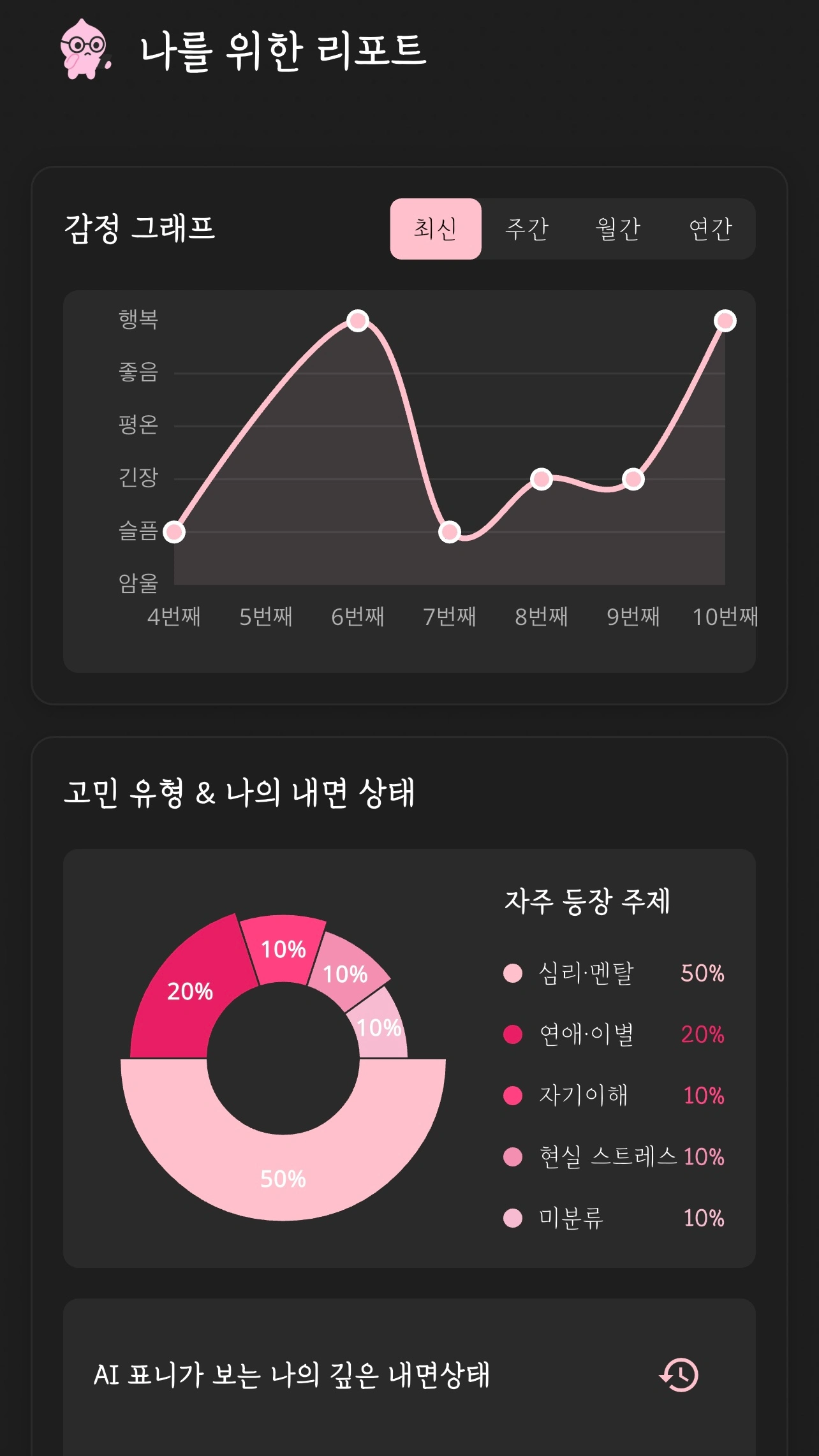감정 분석 리포트